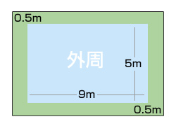 高圧洗浄