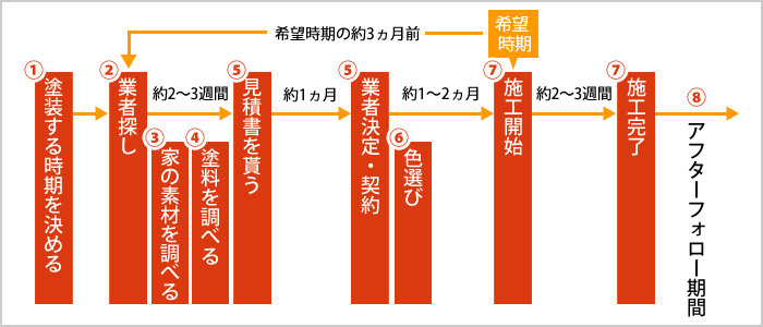 外壁塗装　広島