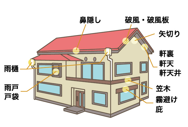 建物の名称をイラストと写真でわかりやすく説明 外壁塗装110番