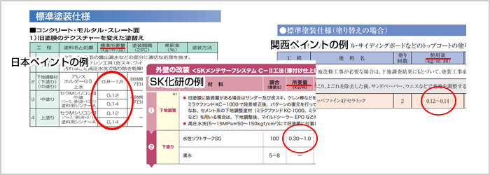 塗装に必要な塗料の量 缶数 を計算する方法