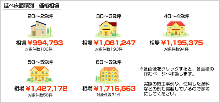 延べ床面積別 外壁塗装の価格相場 4棟の実例から本当の相場を公開