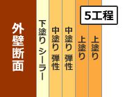 複層弾性塗料 仕上げ工法