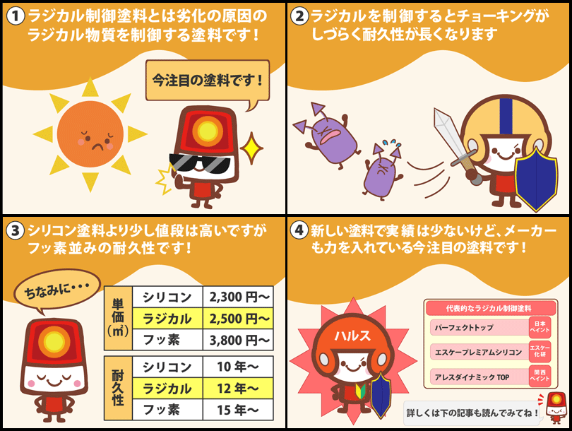 人気急上昇 ラジカル制御形塗料の特徴と単価 注意点 外壁塗装110番